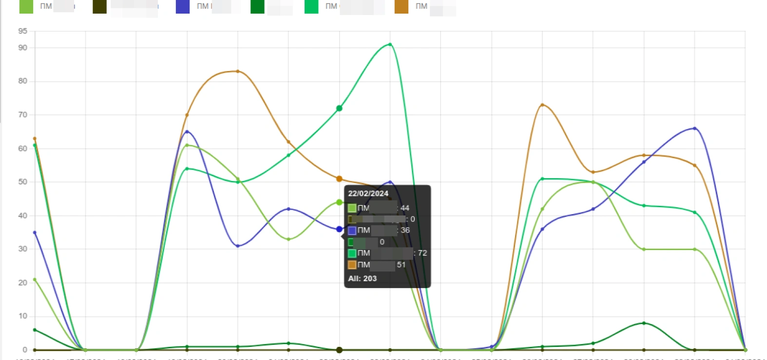 analytics