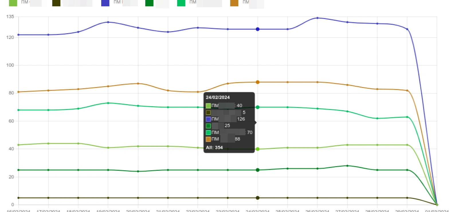 analytics