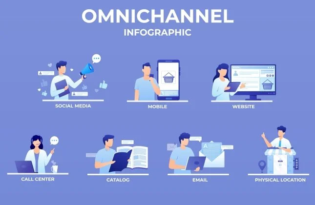 Омніканальний підхід до покращення клієнтського сервісу