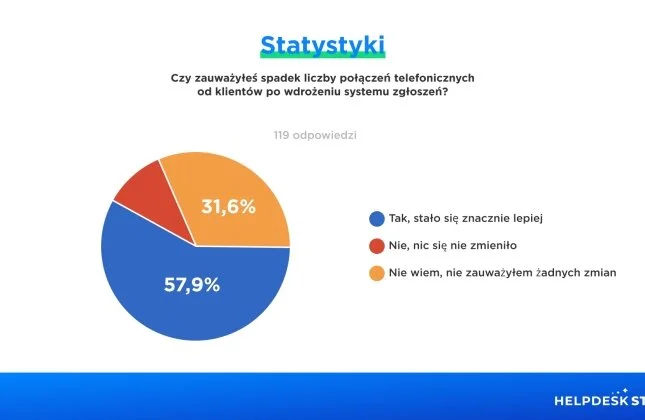 WYDAJNOŚĆ TICKET